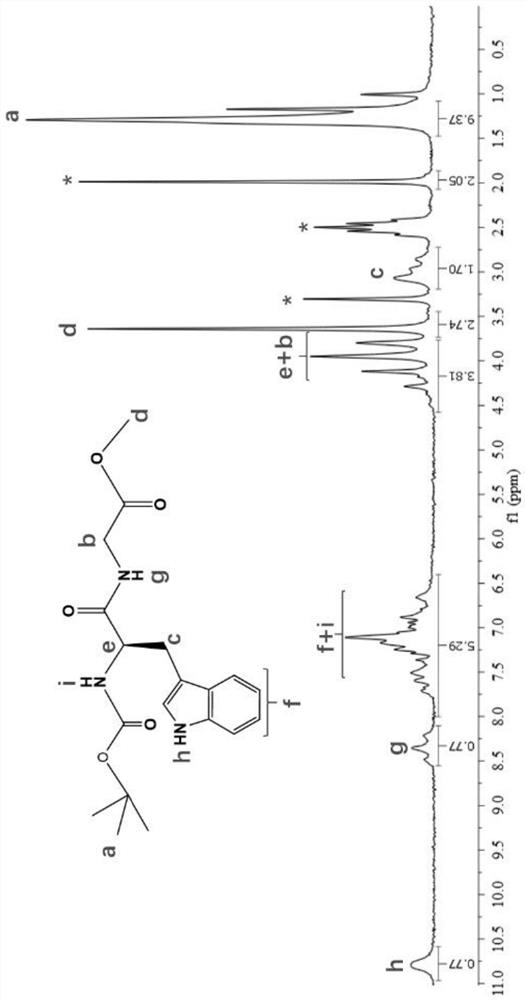 Dual-response dipeptide supramolecular polymer, and preparation method and application thereof