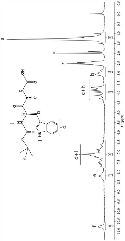 Dual-response dipeptide supramolecular polymer, and preparation method and application thereof