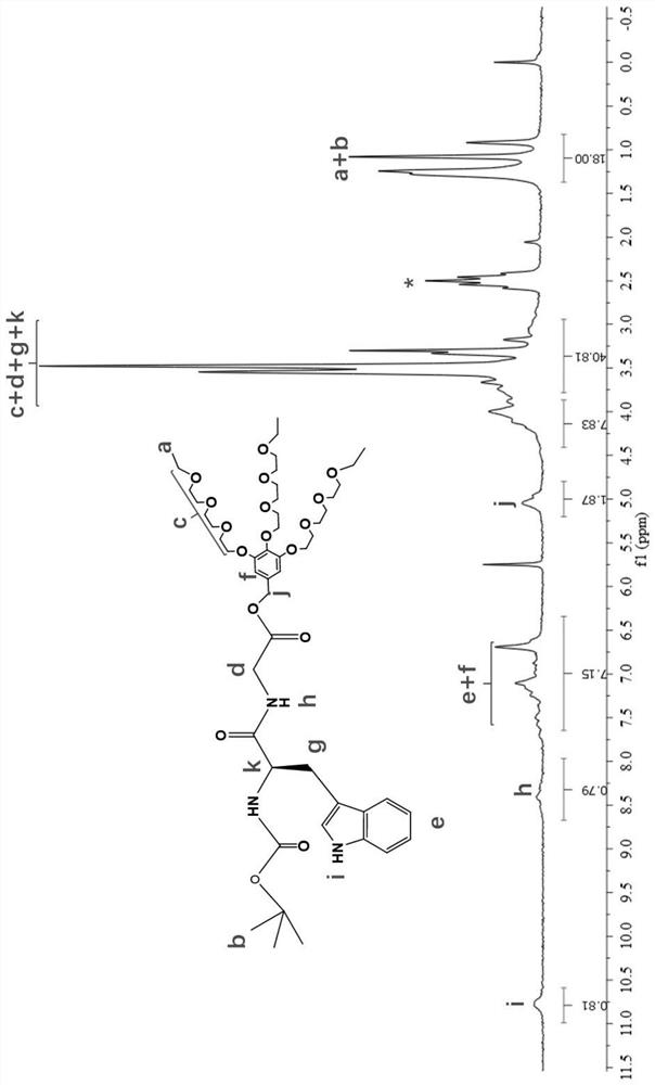 Dual-response dipeptide supramolecular polymer, and preparation method and application thereof