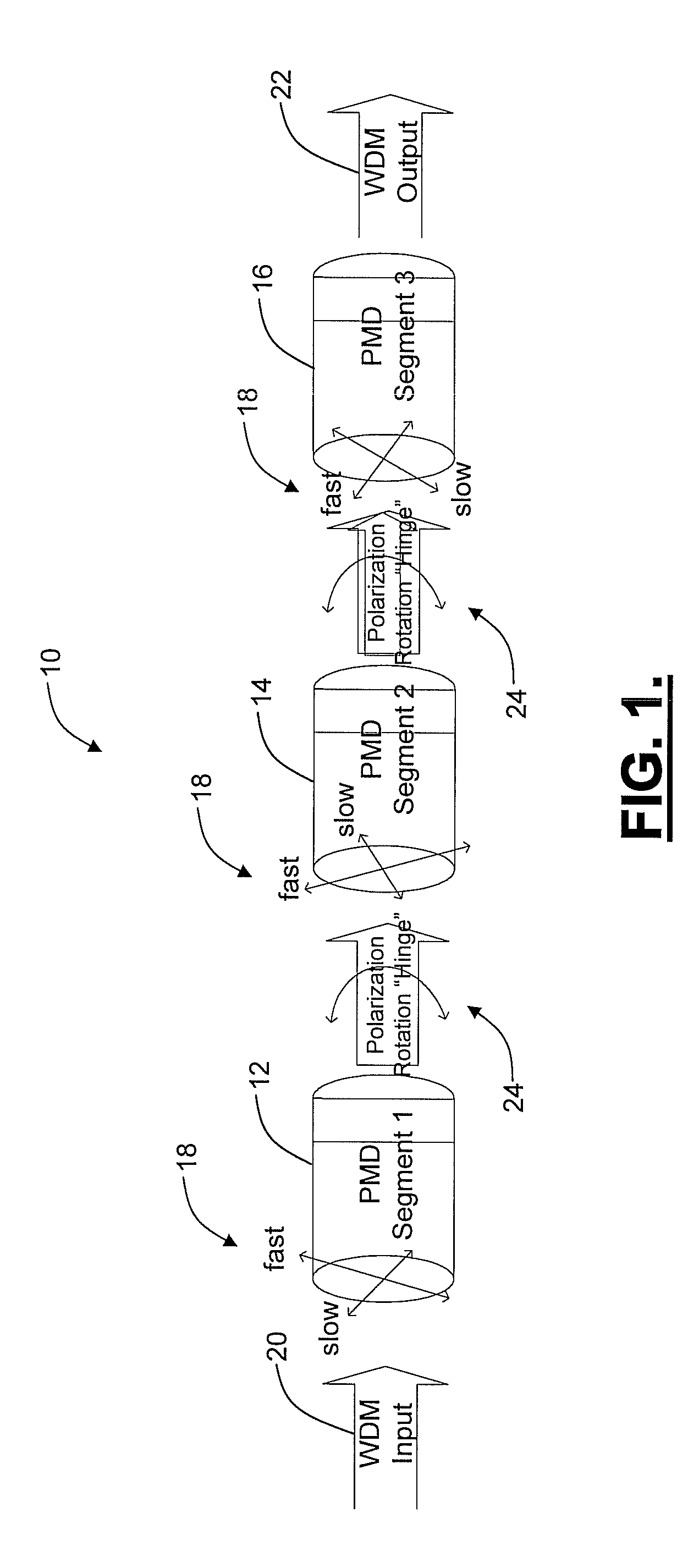 Systems and methods for the mitigation of polarization mode dispersion impairments in fiber optic links
