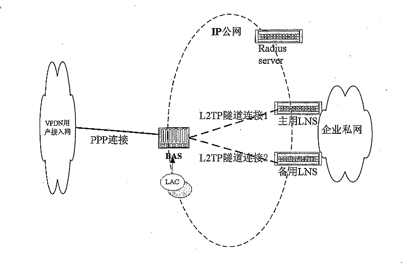 Method for implementing access dynamic updating of virtual dial-up access network