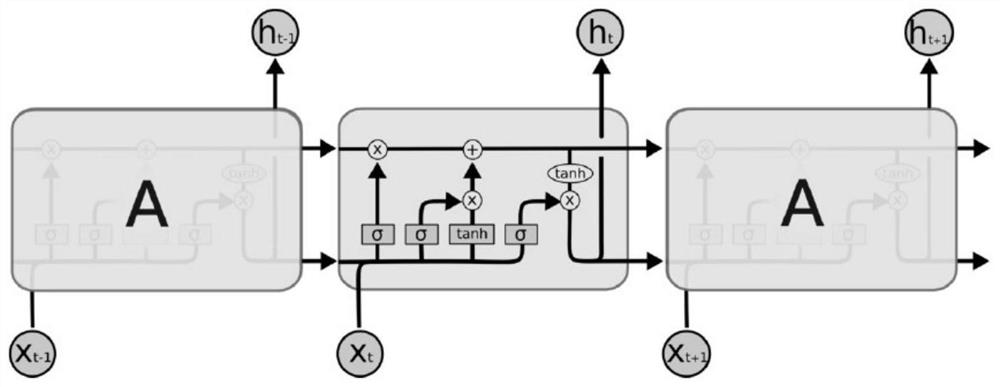 A Modified LSTM-Based Approach to Classifying APT Attack Malware Traffic