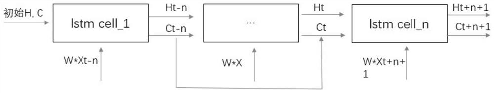 A Modified LSTM-Based Approach to Classifying APT Attack Malware Traffic