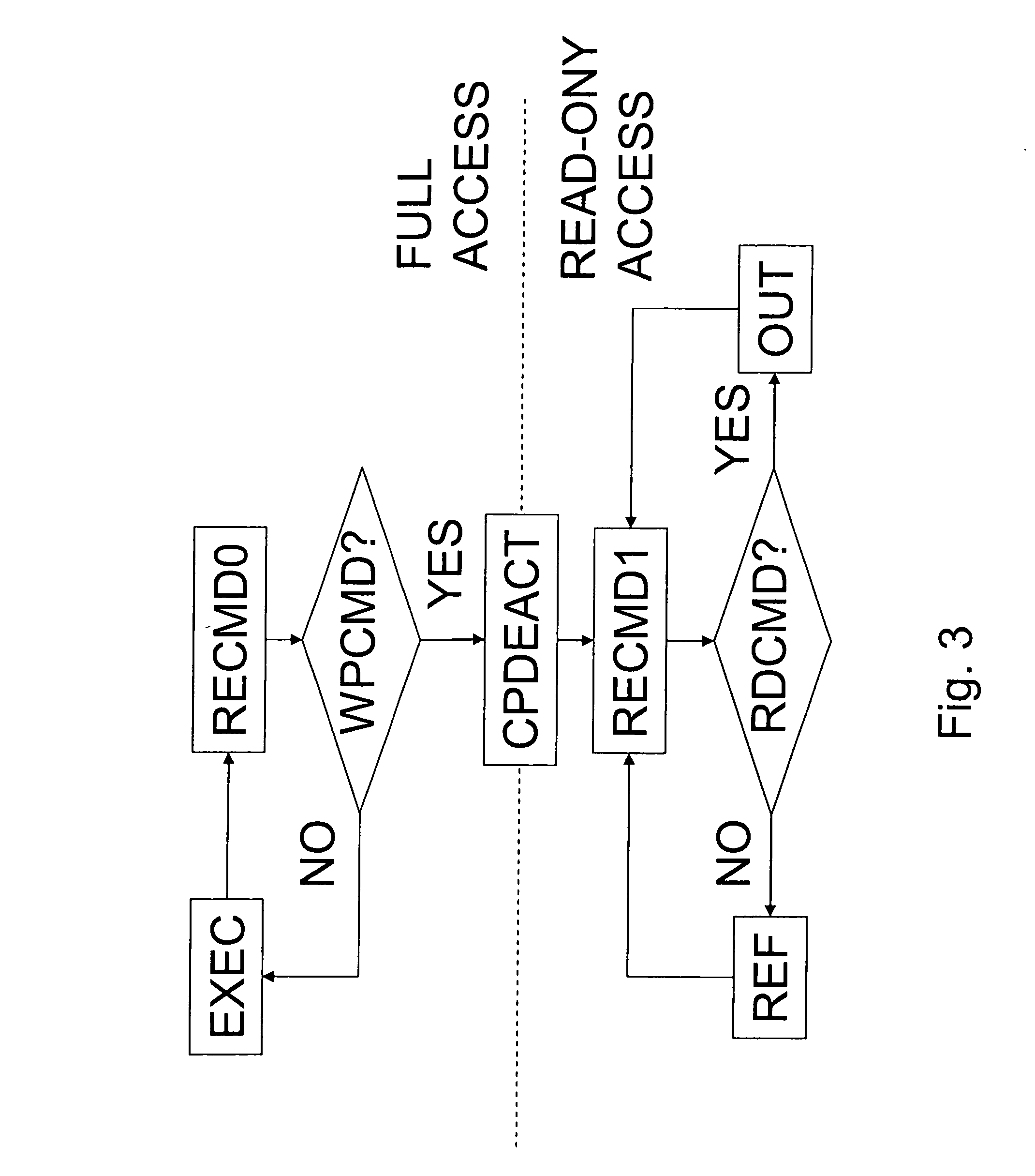 Non-volatile storage device with forgery-proof permanent storage option