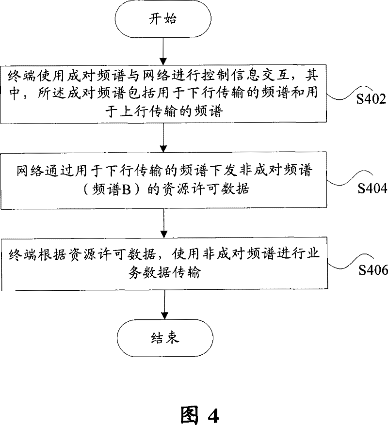 Mixed duplex realization method based on separated service and control as well as data transmission method