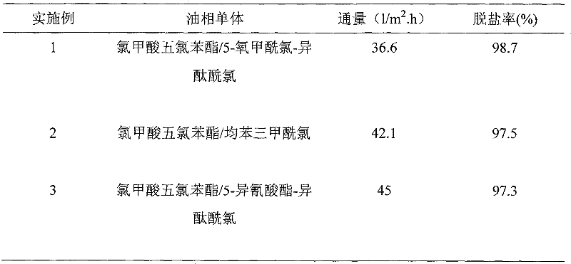 Novel biological contamination-resistant ultrathin compound film and preparation method thereof