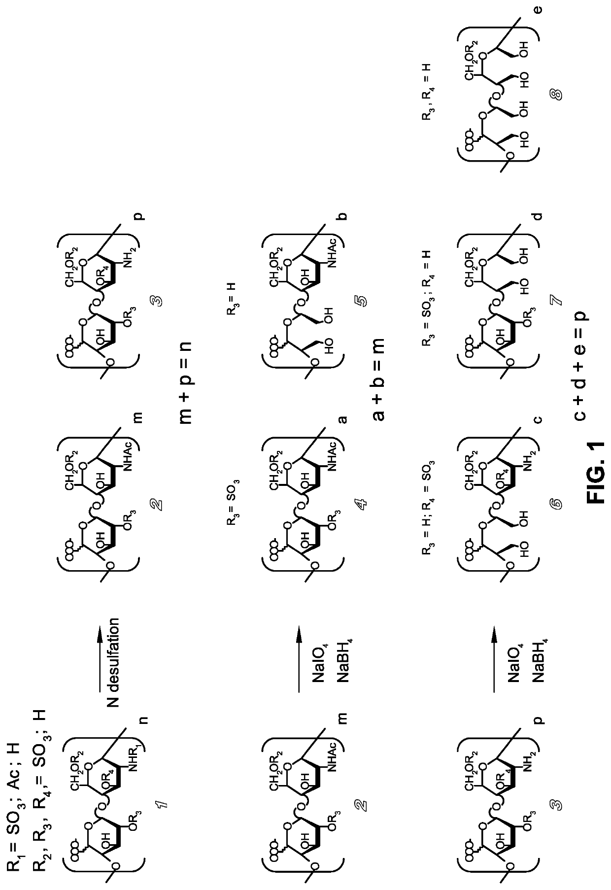 Derivatives of n-desulfated glycosaminoglycans and use as drugs