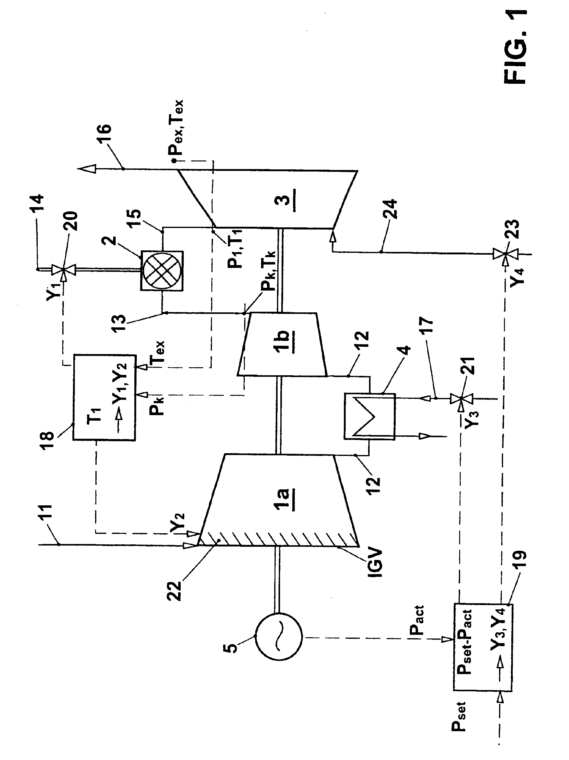 Method for operating a gas turbine group