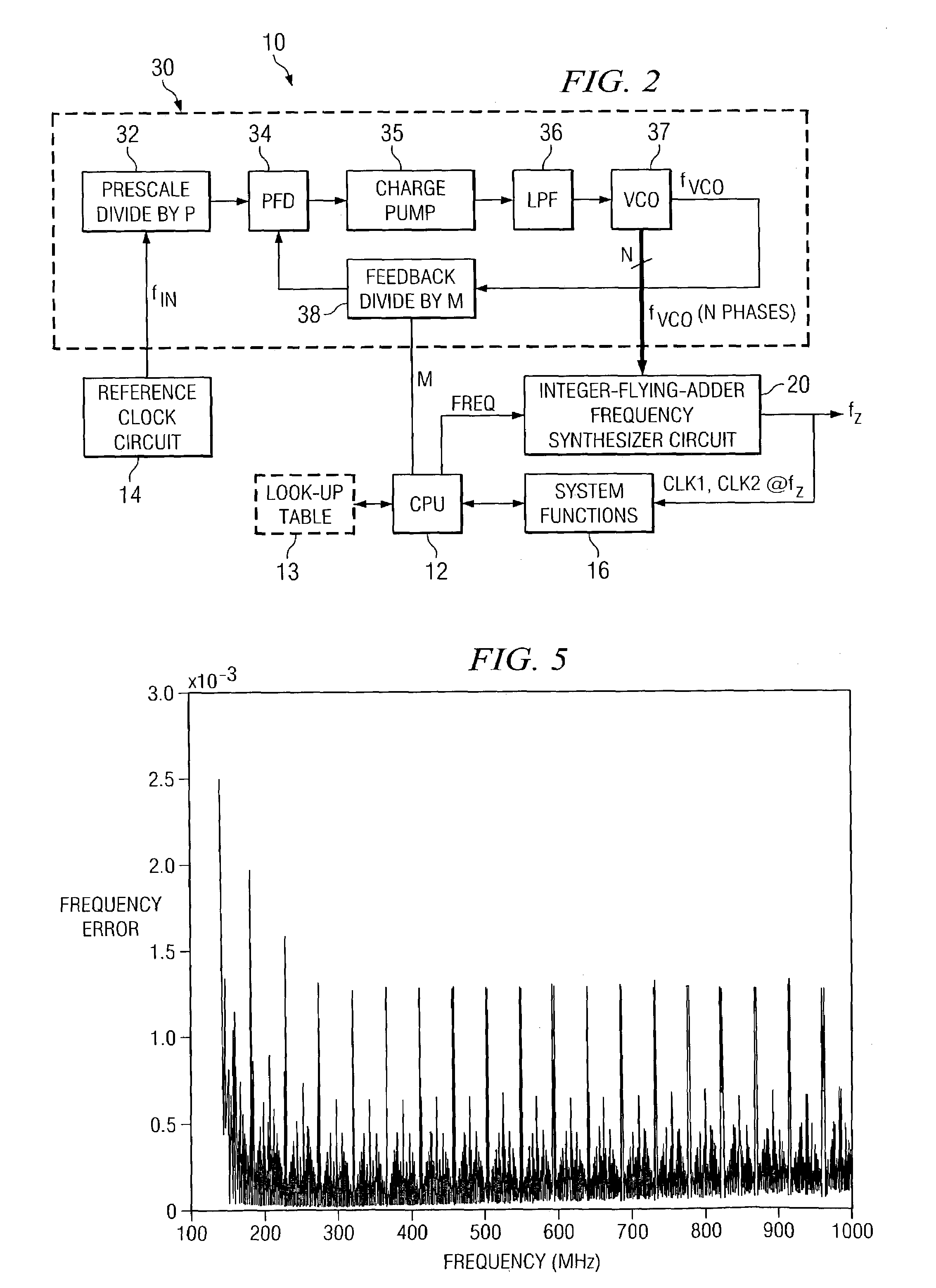 Precision jitter-free frequency synthesis