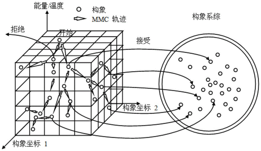 A Dynamic Step Size Search Method in Conformation Space