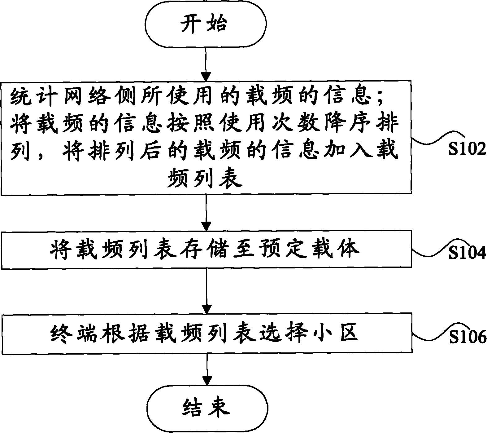 Cell selecting method and terminal