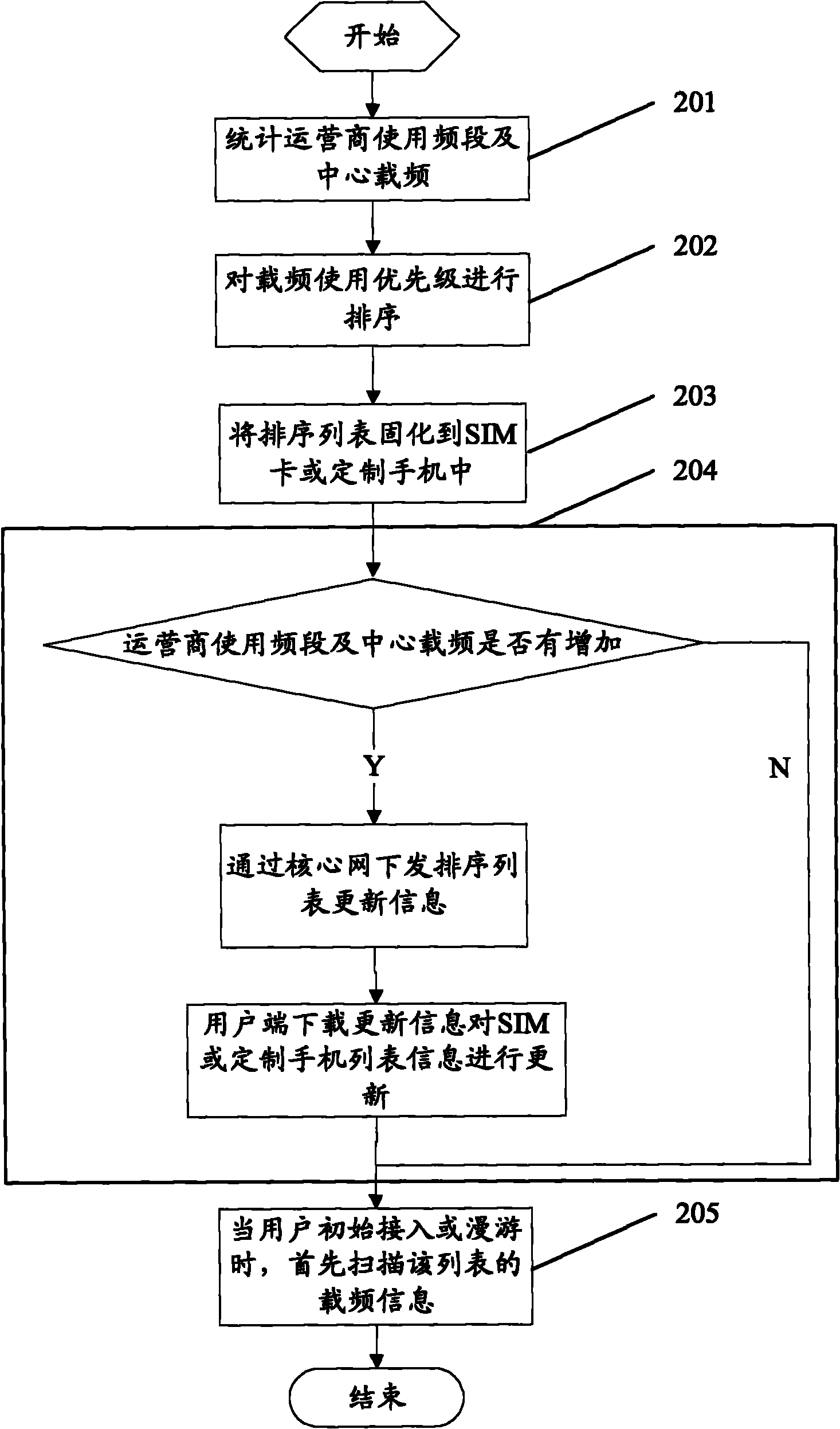 Cell selecting method and terminal