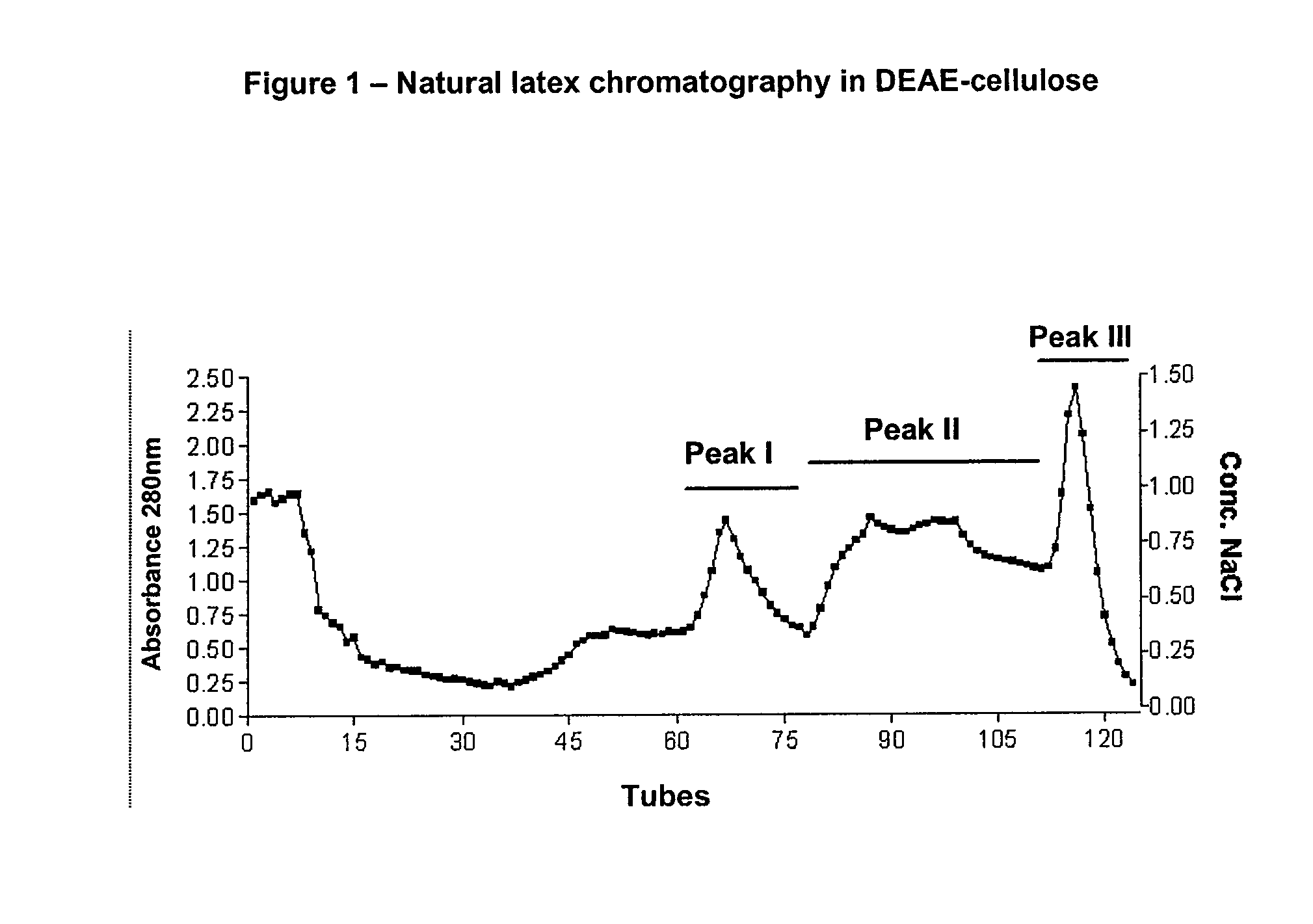 Accelerated angiogenesis-inducing protein, compositions inducing accelerated angiogenesis and uses thereof