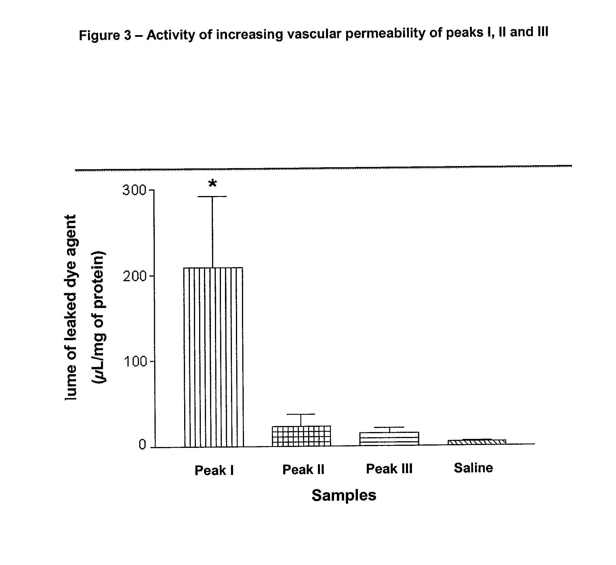 Accelerated angiogenesis-inducing protein, compositions inducing accelerated angiogenesis and uses thereof