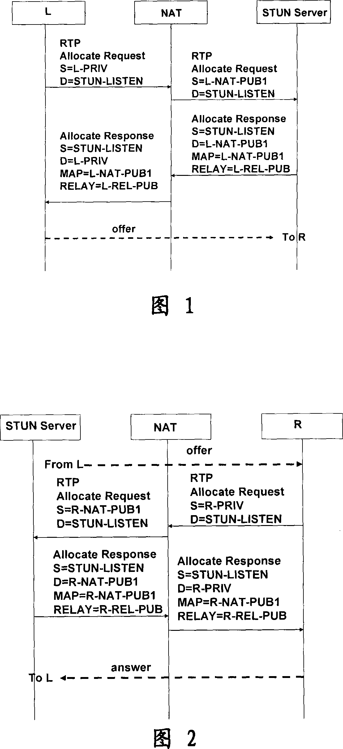 Method for performing media transmission using ICE relay candidate address