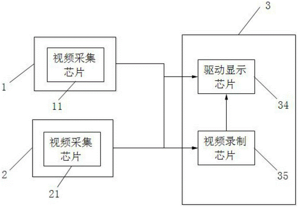 Video capturing, recording and displaying circuit of medical camera system