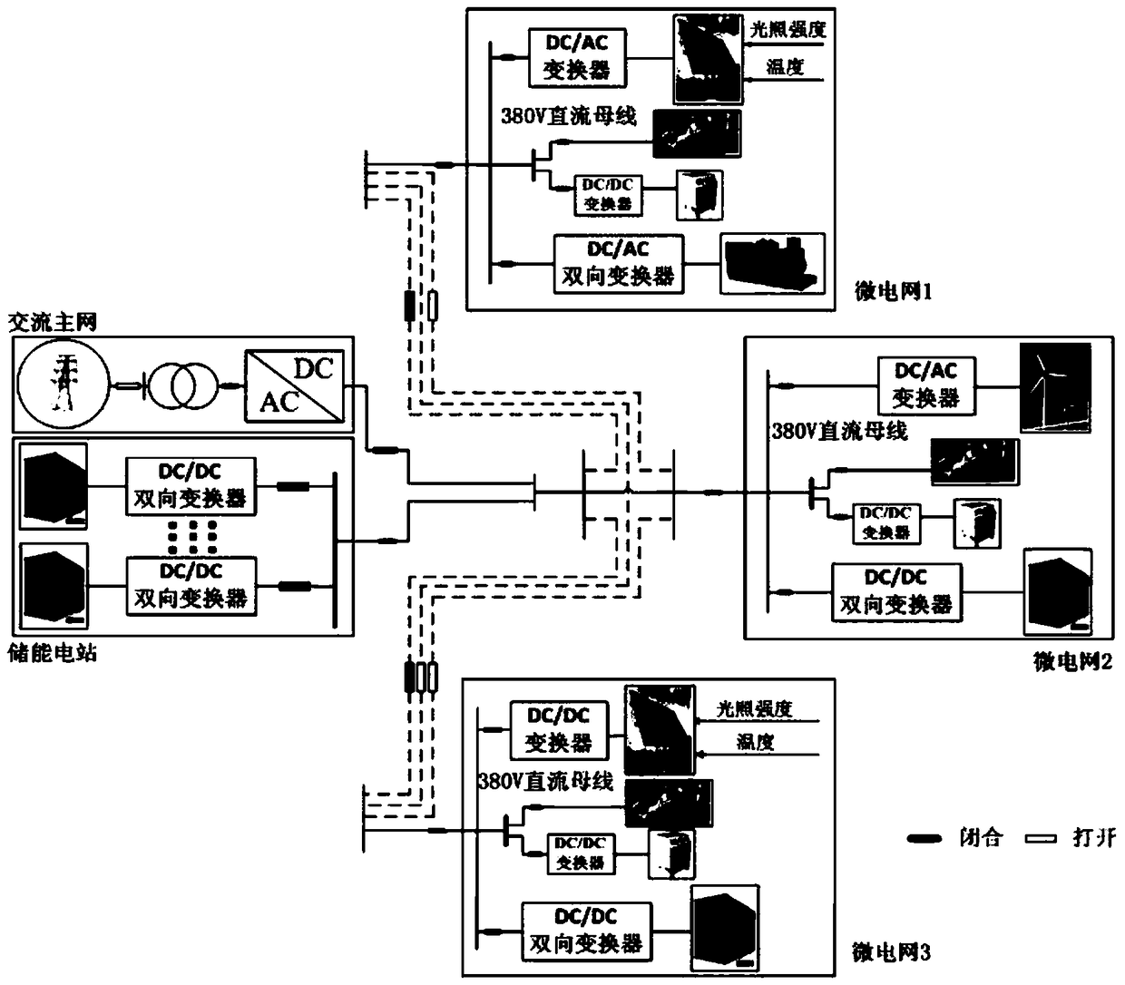 A DC microgrid group energy storage optimization and coordinated control method