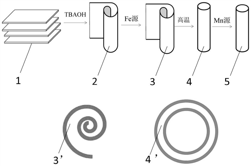 Tubular ozone advanced oxidation catalyst