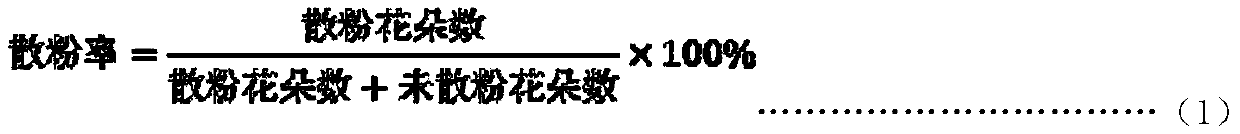 A method of heating and cooling to identify cotton high temperature tolerance