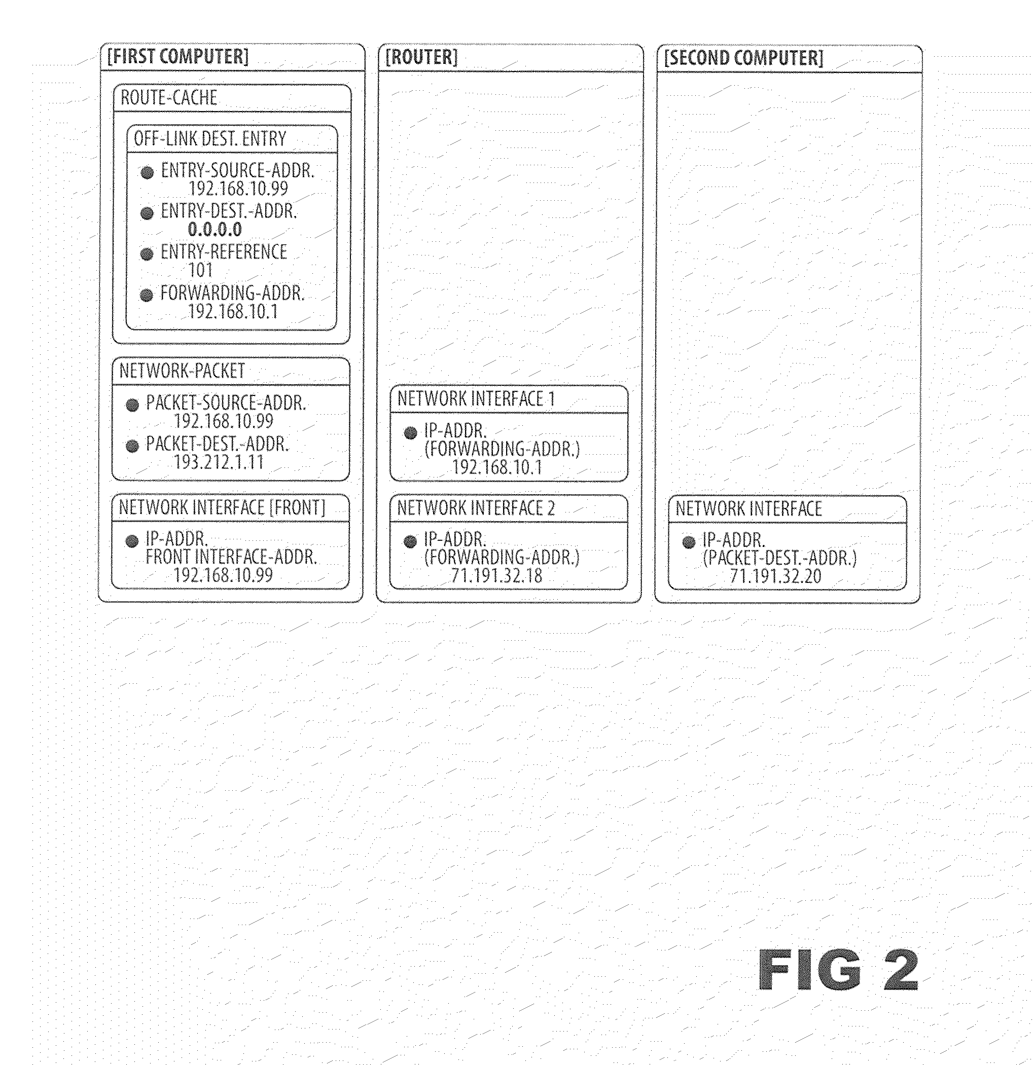 Method for Optimizing a Route Cache