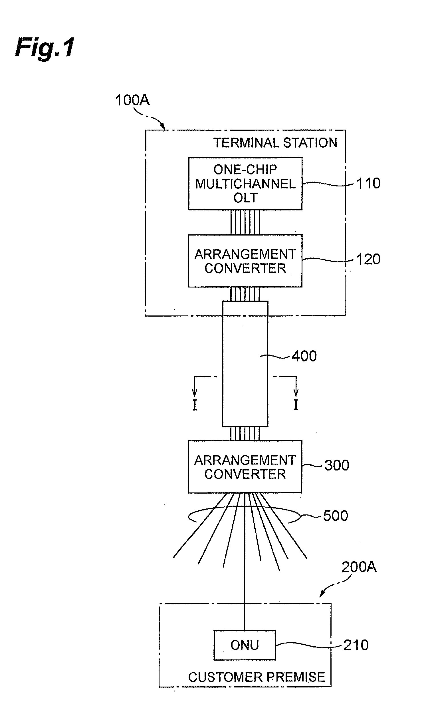 Optical communication system and arrangement converter
