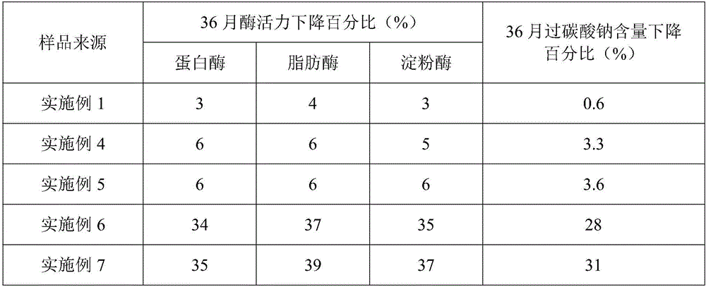 Oxygen-containing multifunctional detergent composition