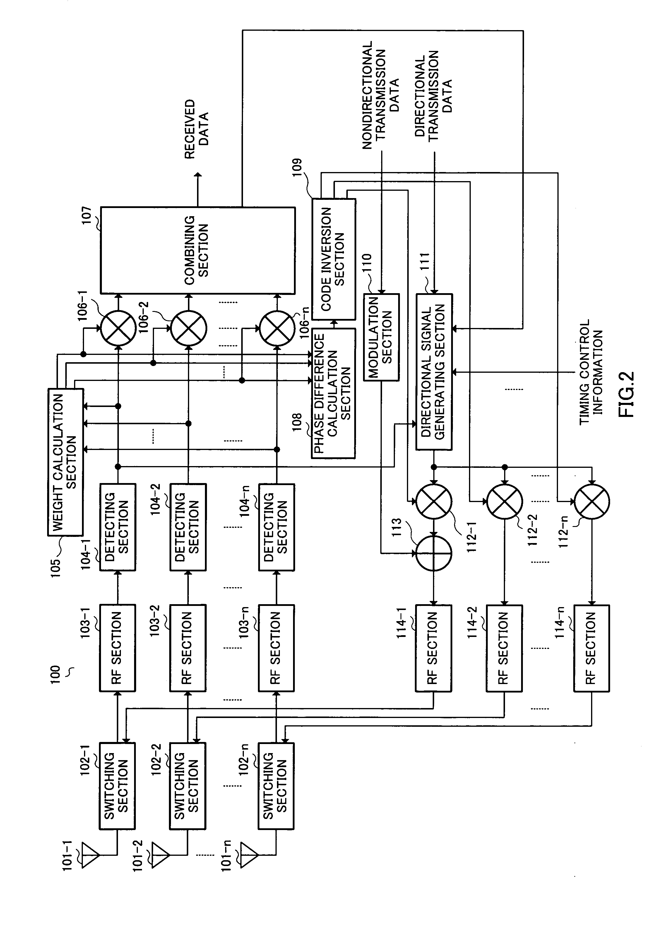 Transmission apparatus and gain control method