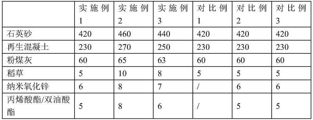 Erosion-resistant concrete and preparation process thereof