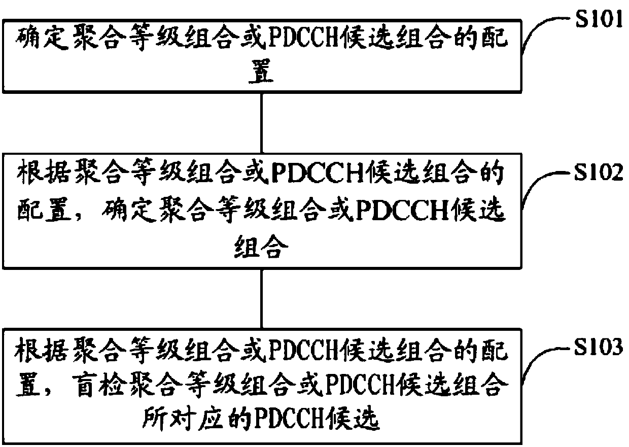 User equipment and detection method and device for physical downlink control channel of user equipment
