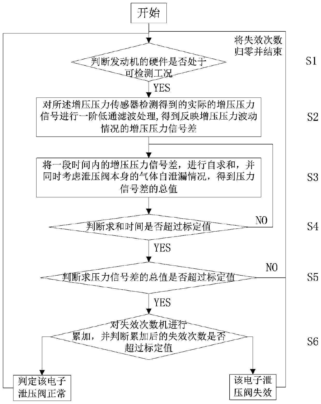 Failure monitoring system and method of engine intake electronic decompression valve