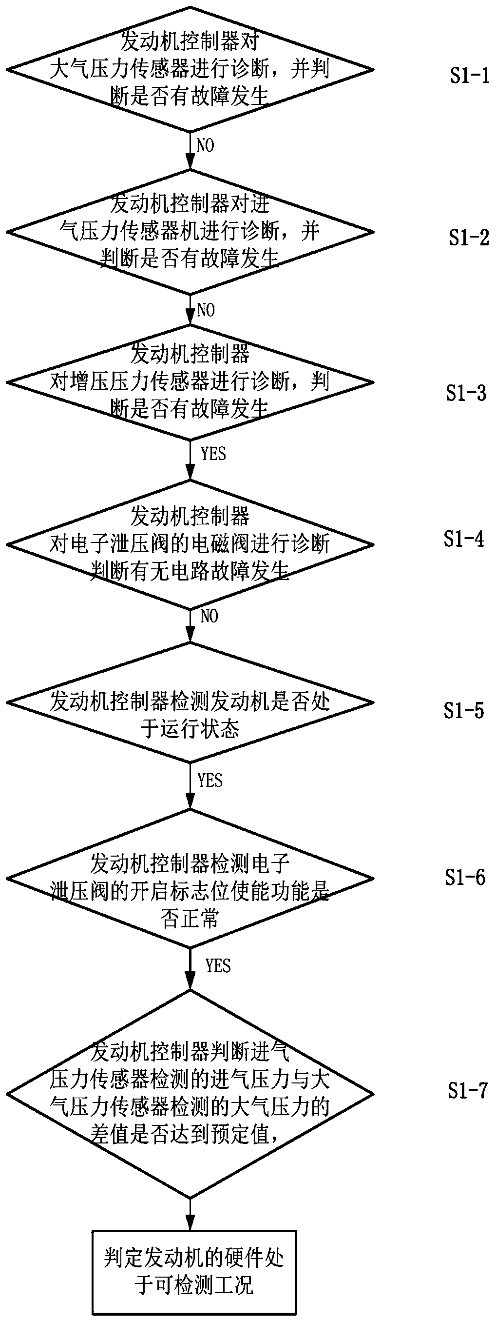 Failure monitoring system and method of engine intake electronic decompression valve