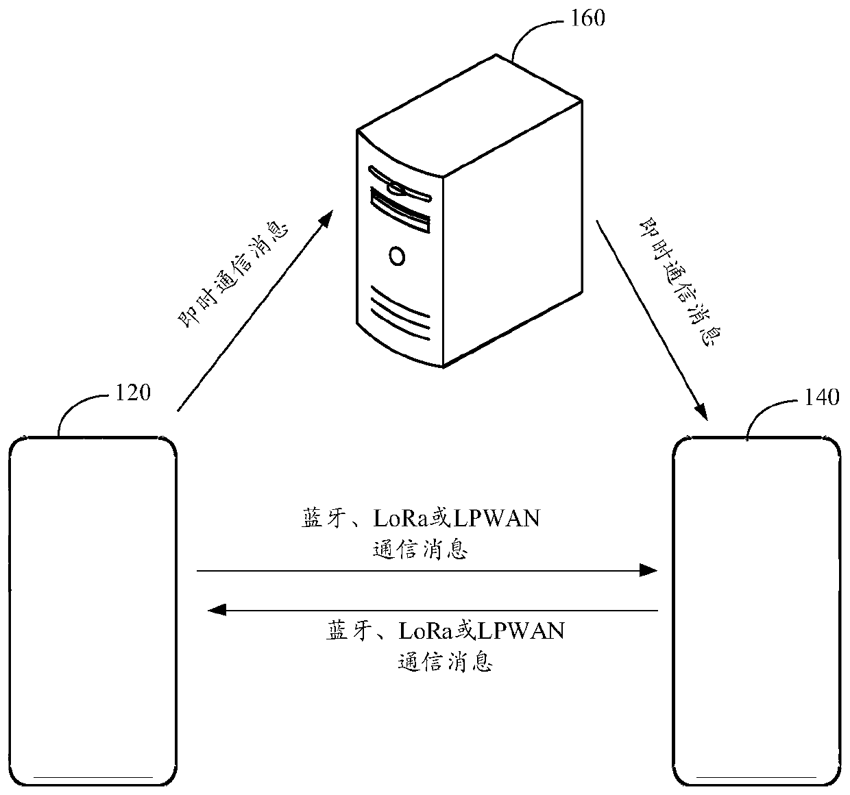 Message transmission method and device, terminal and storage medium