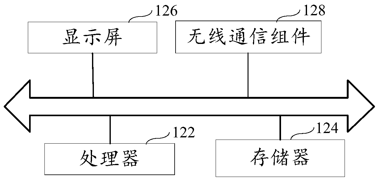Message transmission method and device, terminal and storage medium