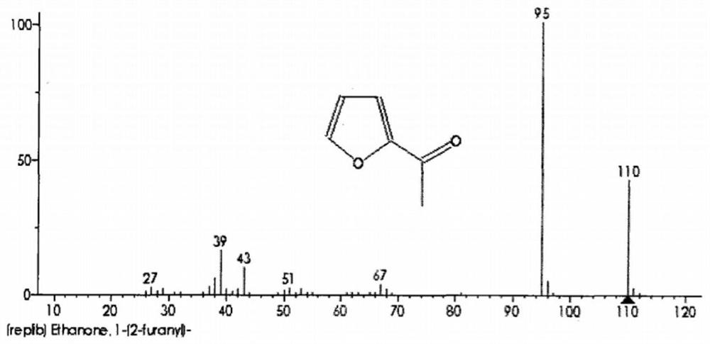 Synthesis method of 2-acetylfuran