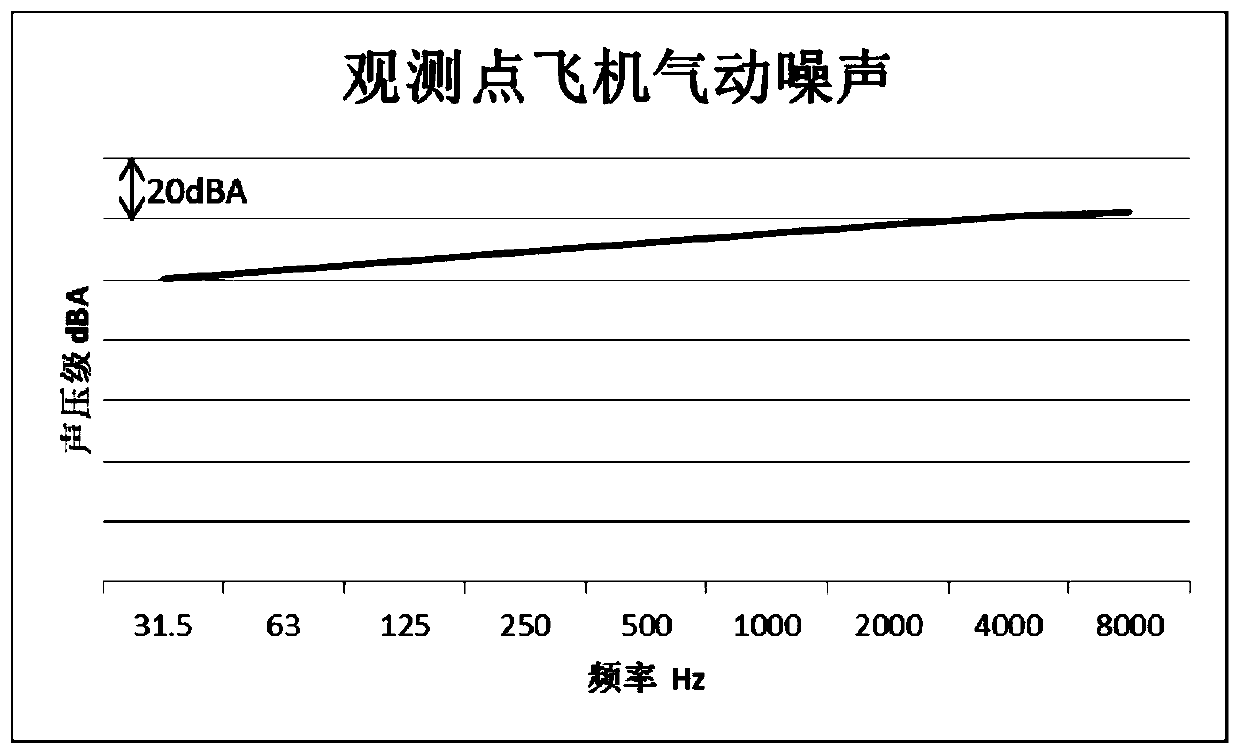 Propeller-driven aircraft cabin noise control design method