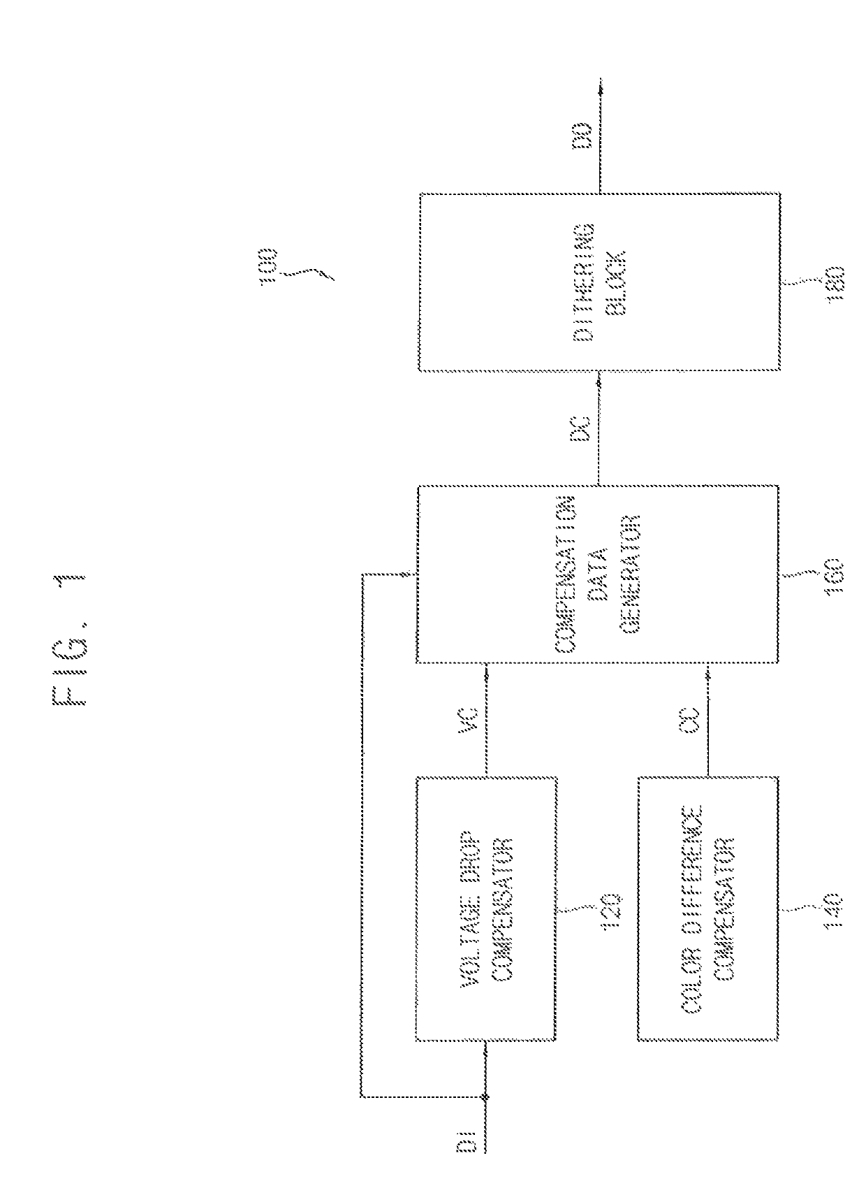 Data compensator and display device having the same