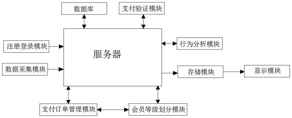 Electronic commerce transaction system based on mobile phone terminal