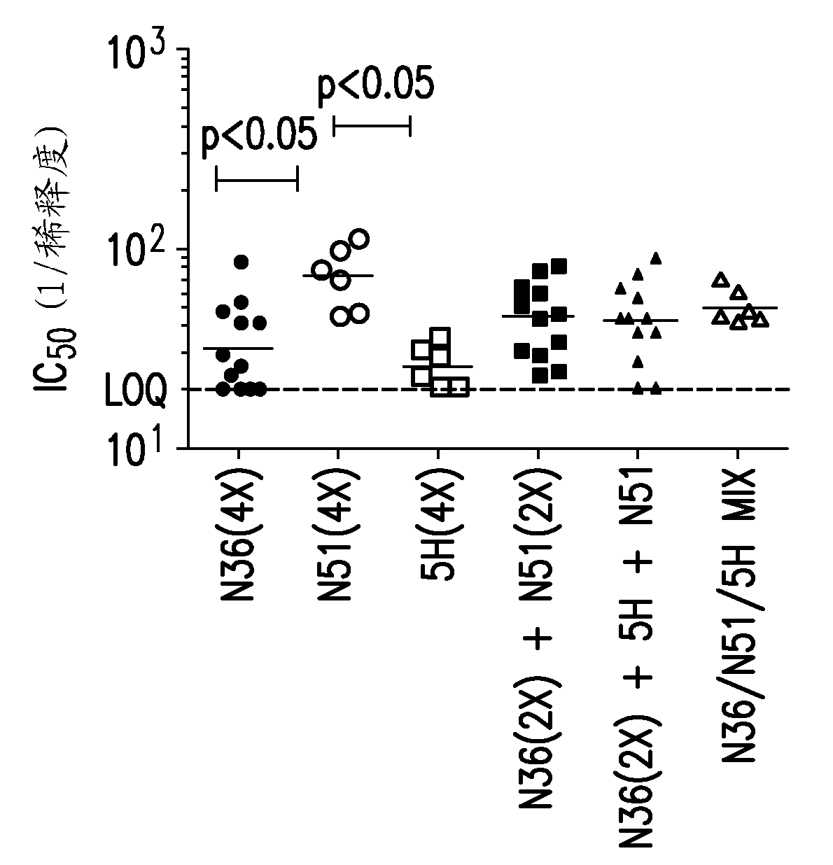 Stable peptide mimetics of the HIV-1 GP41 pre-hairpin intermediate