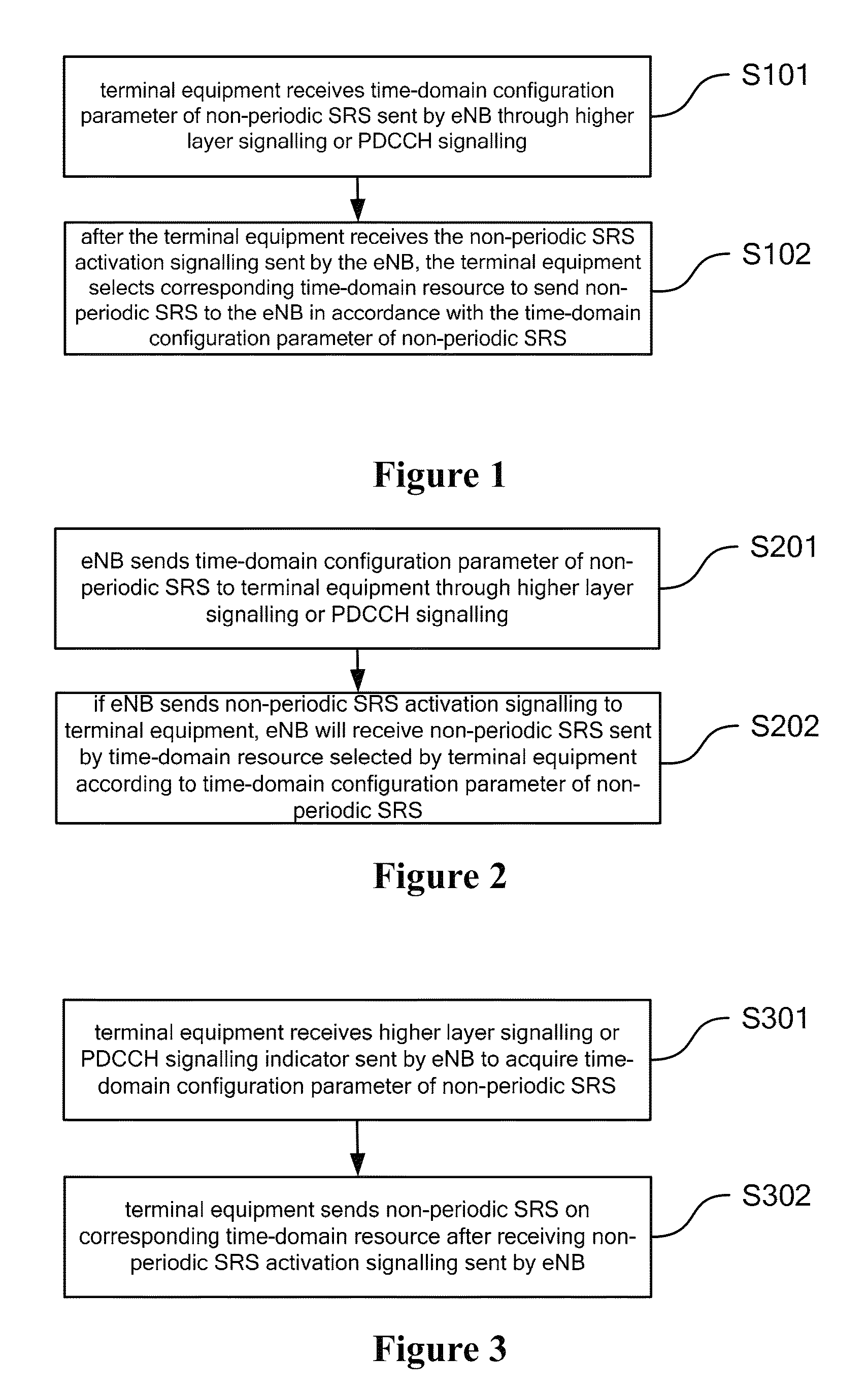 Transmission method and apparatus for non-periodic sounding reference signal(SRS)