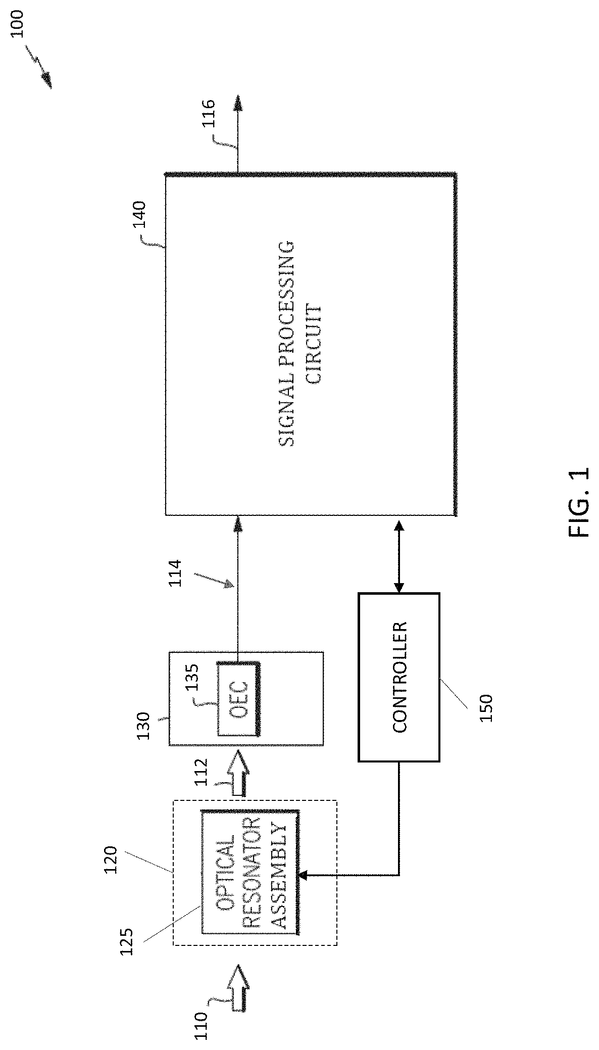 Methods and apparatus for maintaining receiver operating point with changing angle-of-arrival of a received signal