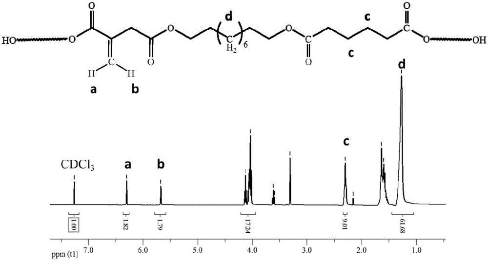 A kind of fully bio-based polyester containing double bonds and its preparation method and application