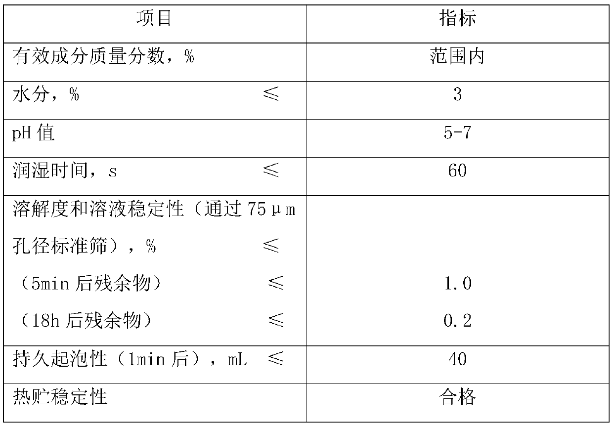 Crop growth regulator composition and application thereof