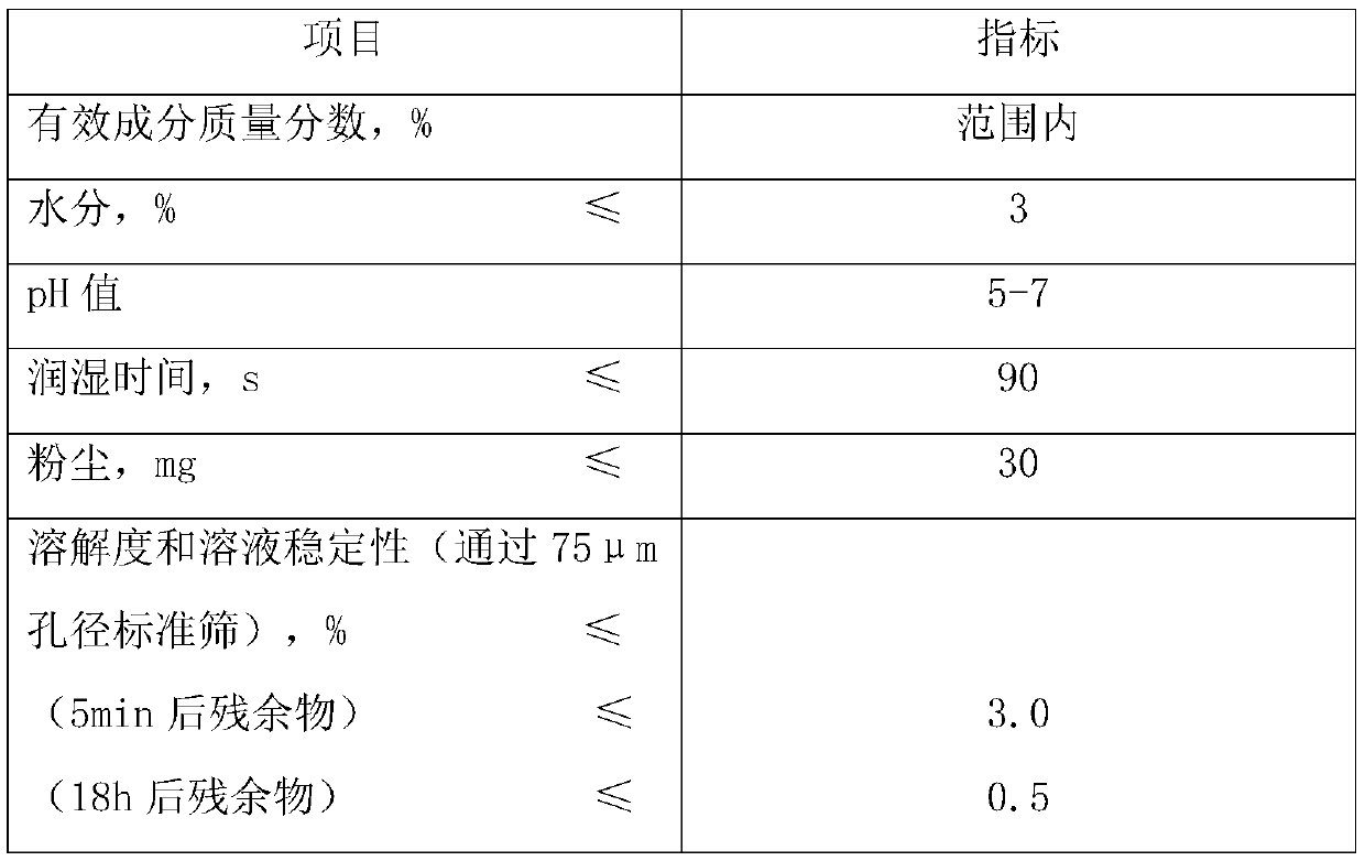 Crop growth regulator composition and application thereof
