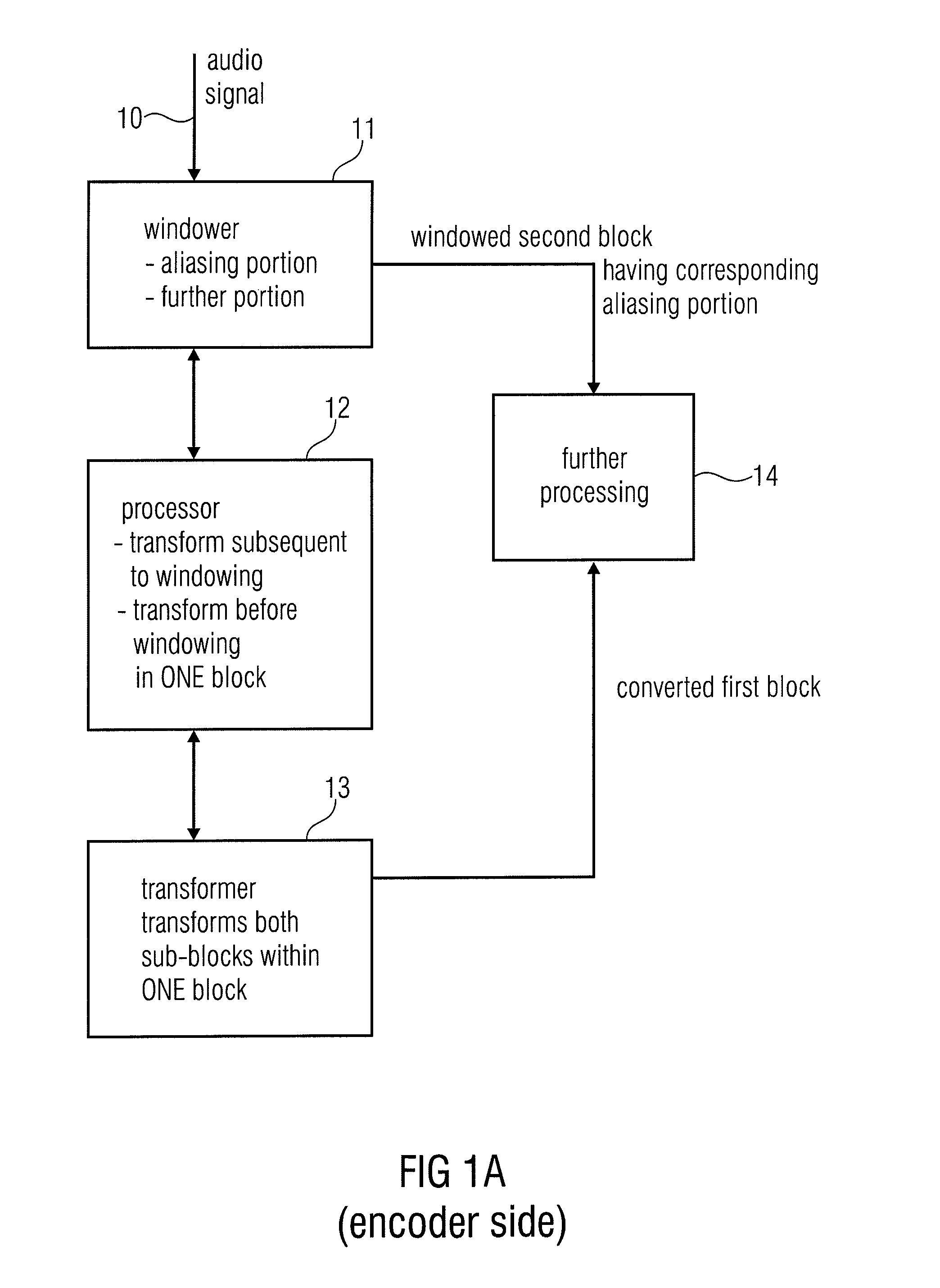 Audio encoding/decoding with aliasing switch for domain transforming of adjacent sub-blocks before and subsequent to windowing