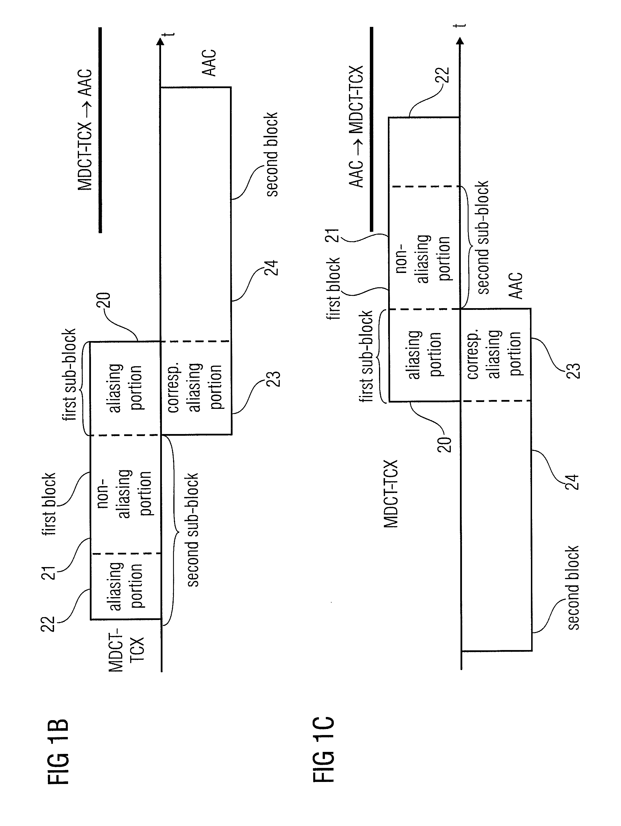 Audio encoding/decoding with aliasing switch for domain transforming of adjacent sub-blocks before and subsequent to windowing