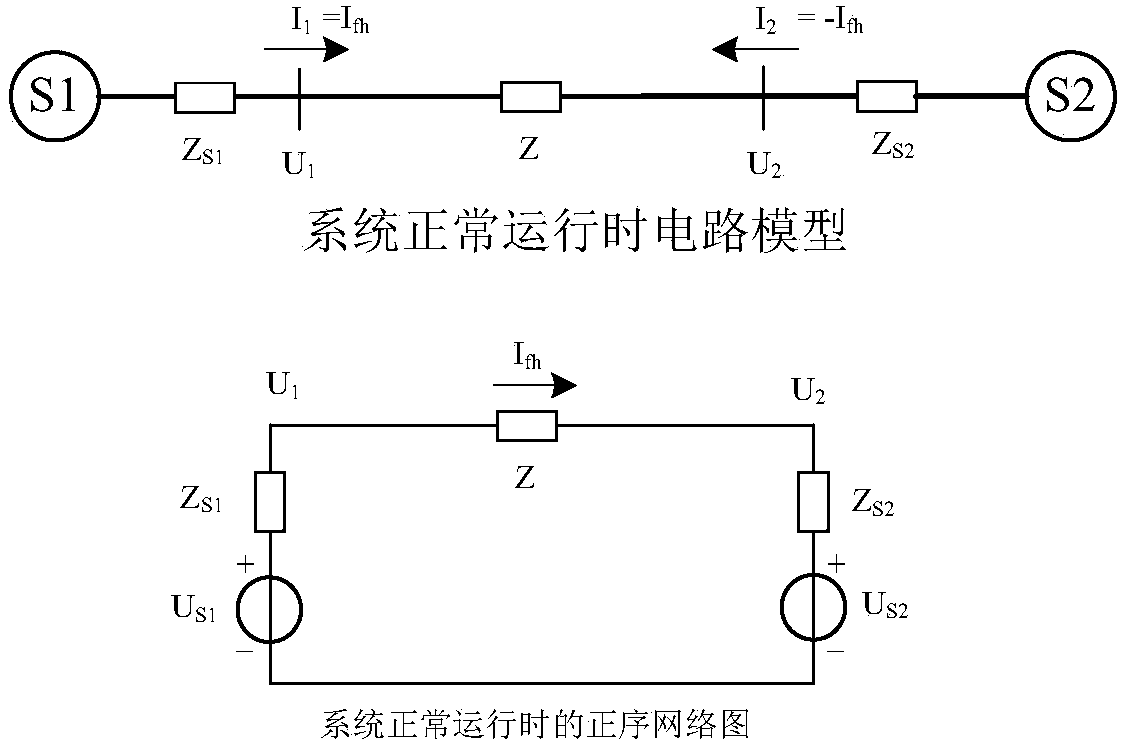 A Differential Protection Method Based on Positive Sequence Admittance