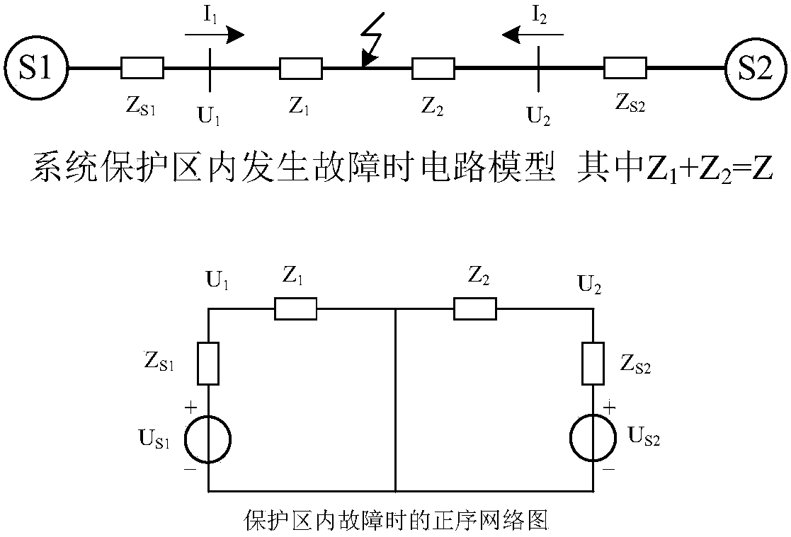 A Differential Protection Method Based on Positive Sequence Admittance