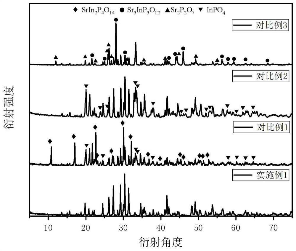 Strontium indium pyrophosphate fluorescent matrix material, fluorescent material as well as preparation and application of strontium indium pyrophosphate fluorescent matrix material