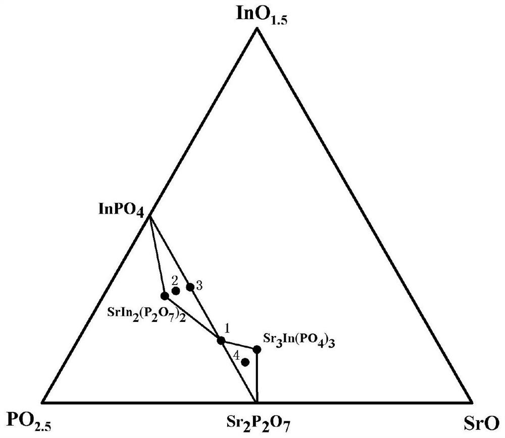 Strontium indium pyrophosphate fluorescent matrix material, fluorescent material as well as preparation and application of strontium indium pyrophosphate fluorescent matrix material