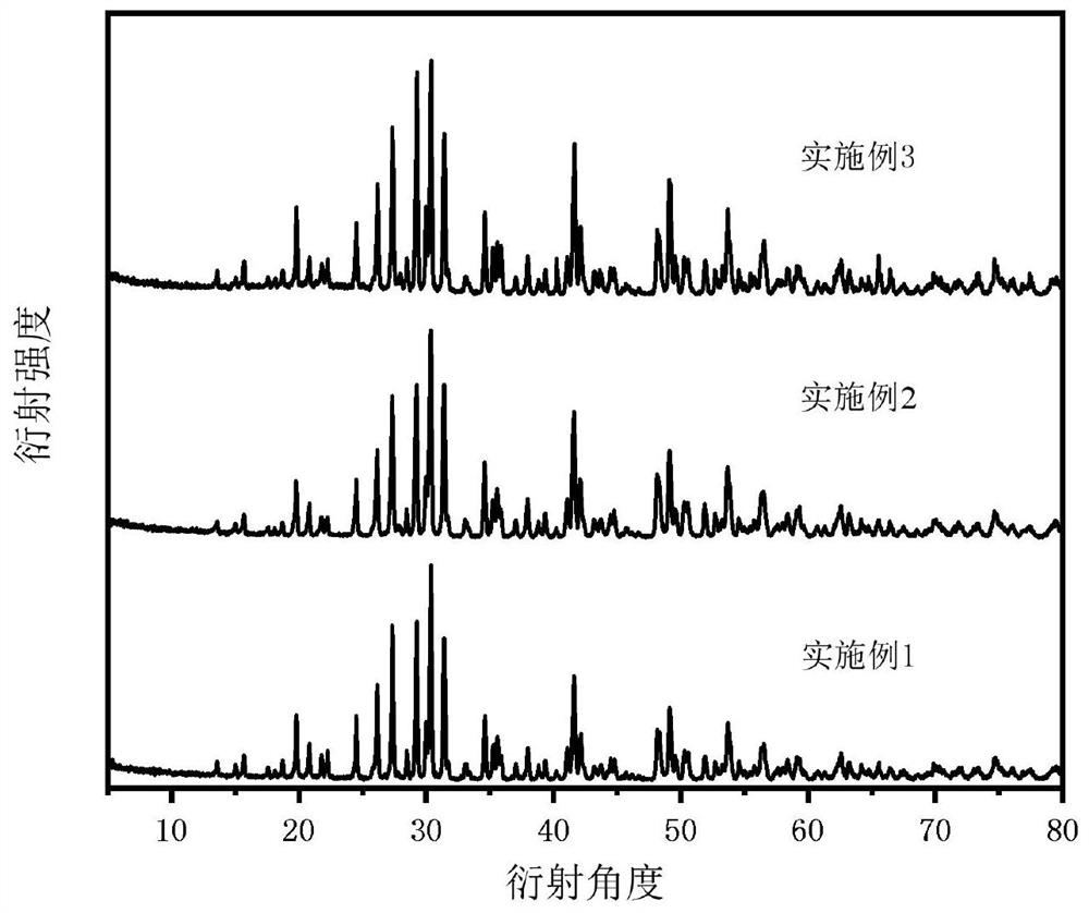 Strontium indium pyrophosphate fluorescent matrix material, fluorescent material as well as preparation and application of strontium indium pyrophosphate fluorescent matrix material